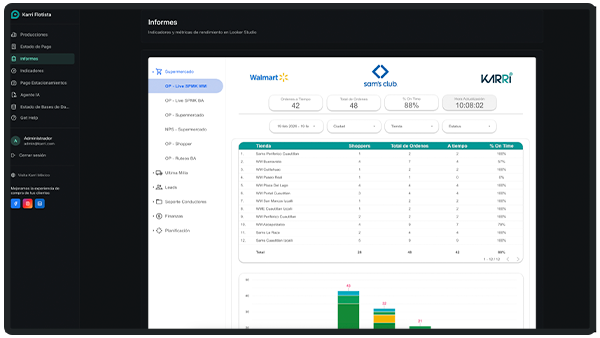 registro de nueva intranet de karri méxico  donde los conductores podrán ver sus estadísticas y resultados generados