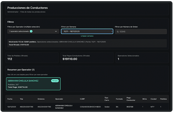 registro de nueva intranet de karri méxico  donde los conductores podrán ver sus estadísticas y resultados generados